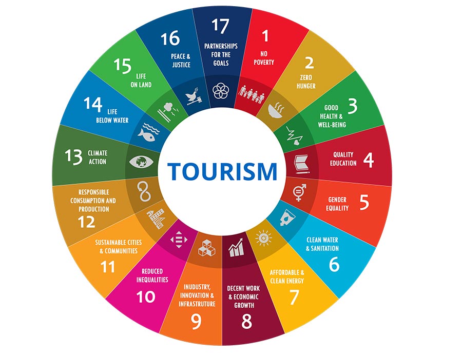sustainable tourism